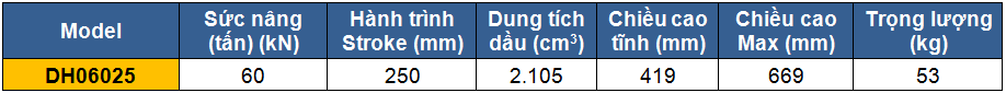 Kích 2 chiều rỗng tâm 60 tấn 250 mm, Double acting hollow piston cylinders, kich 60 tan 250 mm