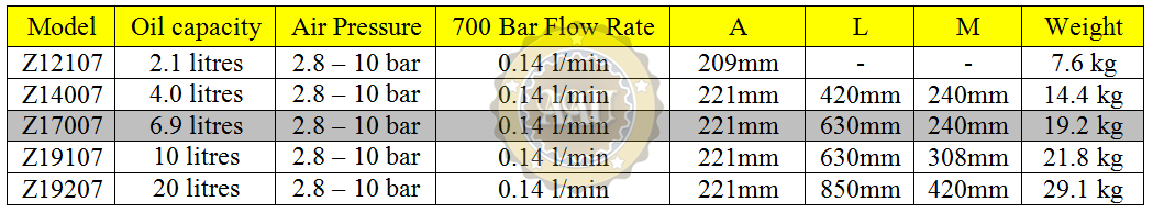 Air hydraulic pumps, z17007, bom khi nen thuy luc, larzep/spain, bom tay thuy luc, bom dien thuy luc, kich thuy luc 1 chieu, kich thuy luc 2 chieu,