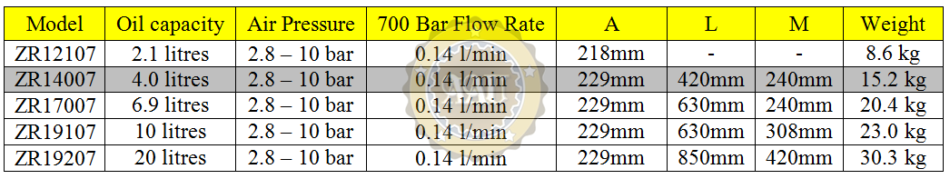 Air hydraulic pumps, zr14007, bom khi nen thuy luc, larzep/spain, bom tay thuy luc, bom dien thuy luc, kich thuy luc 1 chieu, kich thuy luc 2 chieu,
