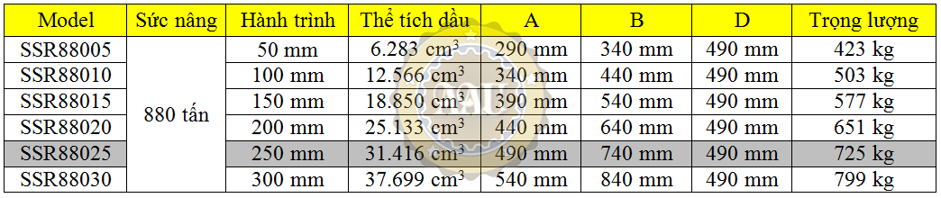 larzep single acting, ssr88025, hydraulic cylinder, larzep/sapin, kich thuy luc 1 chieu, bom tay thuy luc, bom dien thuy luc,