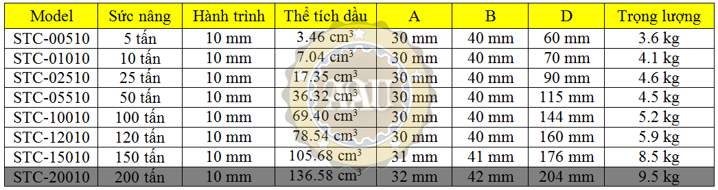 Ultra-low Height Cylinder duplex, stc-20010, kich thuy luc 200 tan, bom tay thuy luc, bom dien thuy luc,