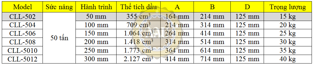 single acting lock nut cylinders, cll-502, hydraulic cylinder, hydraulic jack, duplex/shanghai, kich thuy luc 1 chieu, bom tay thuy luc, bom dien thuy luc,