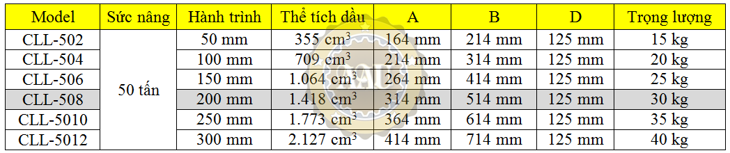 single acting lock nut cylinders, cll-508, hydraulic cylinder, hydraulic jack, duplex/shanghai, kich thuy luc 1 chieu, bom tay thuy luc, bom dien thuy luc, 
